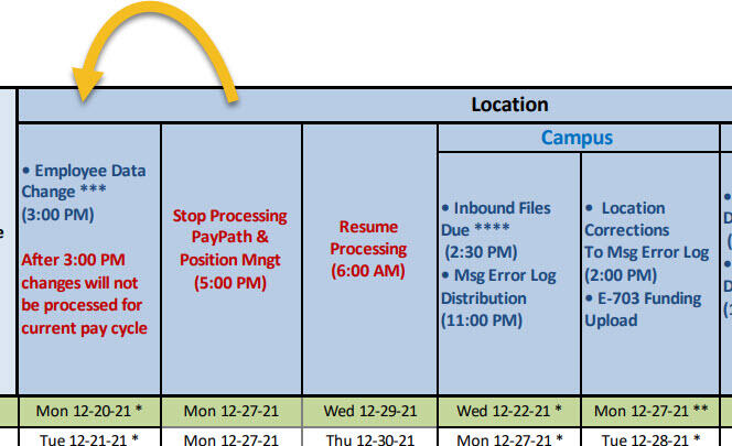 image of the first five location column headings of the Payroll Processing Schedule
