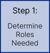  Determine Roles Needed